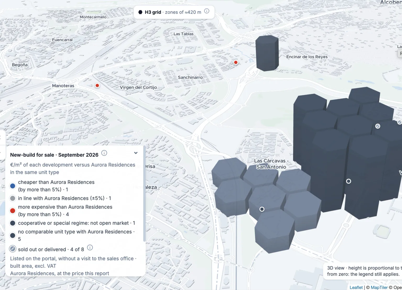 The zones rise in 3D: height follows the price figure