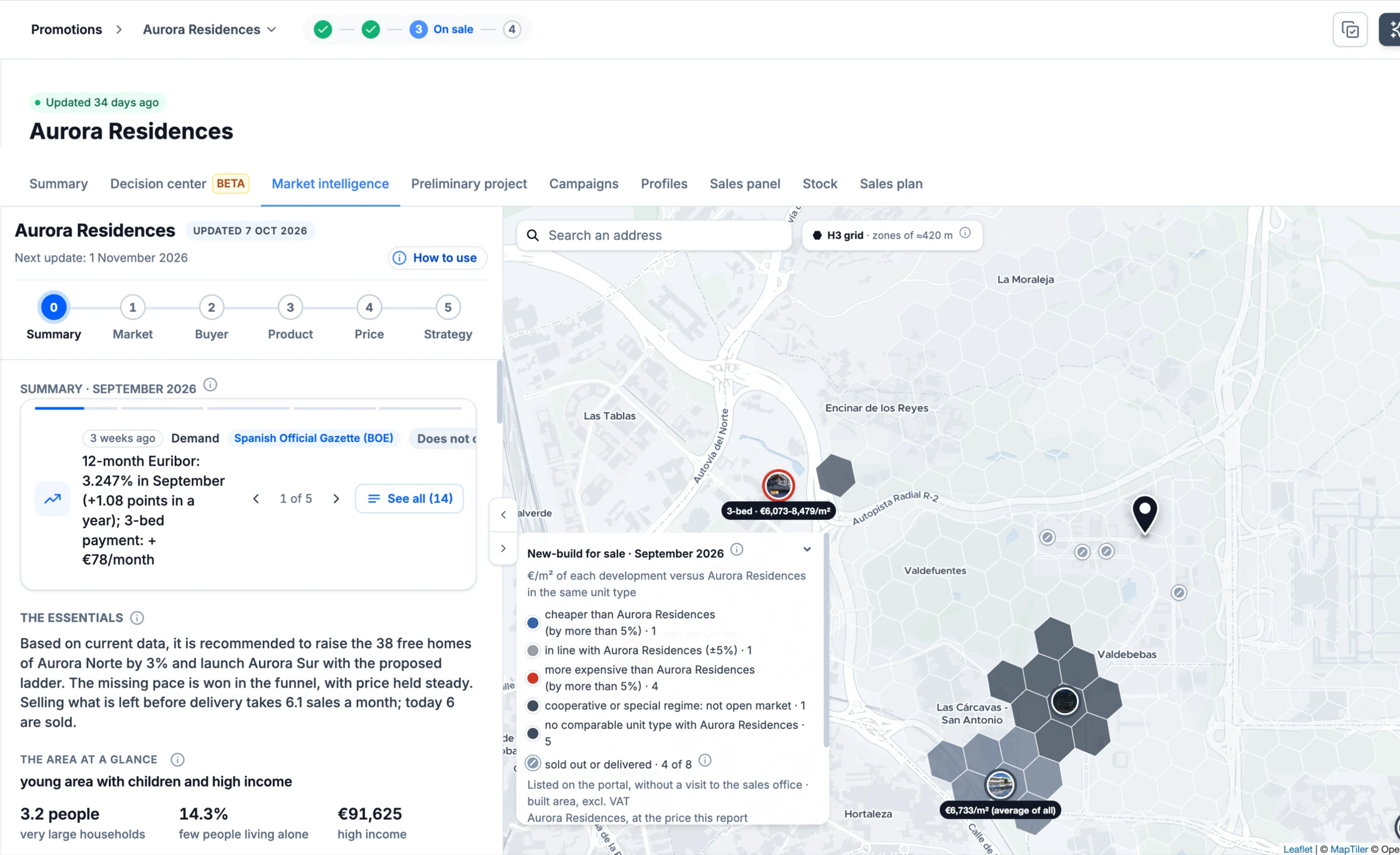 Market intelligence for Aurora Residences: summary, and hexagon zones on the map